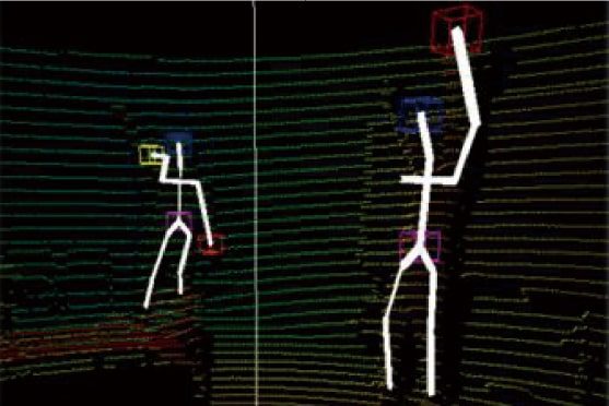 Human Motion Analysis