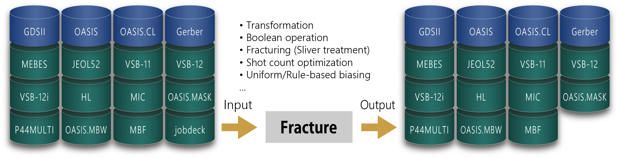 Fracture