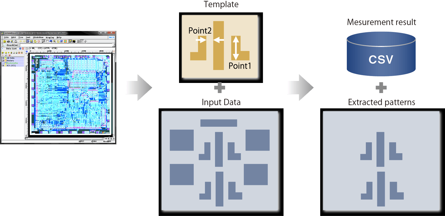 Pattern-Match