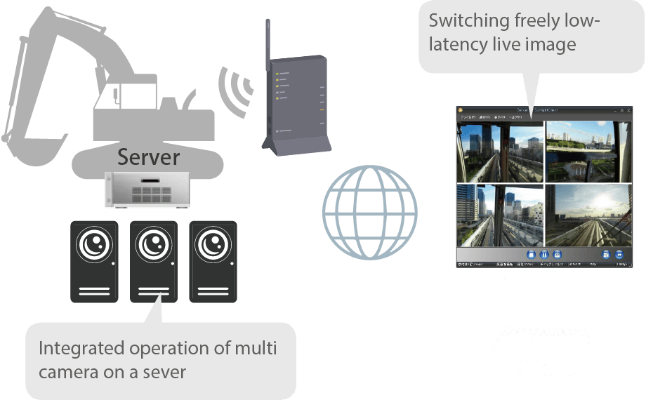 SUNLIGHT System Examples