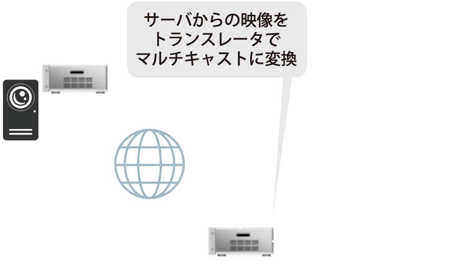 構成例