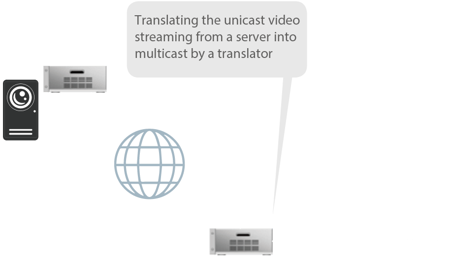 SUNLIGHT System Examples